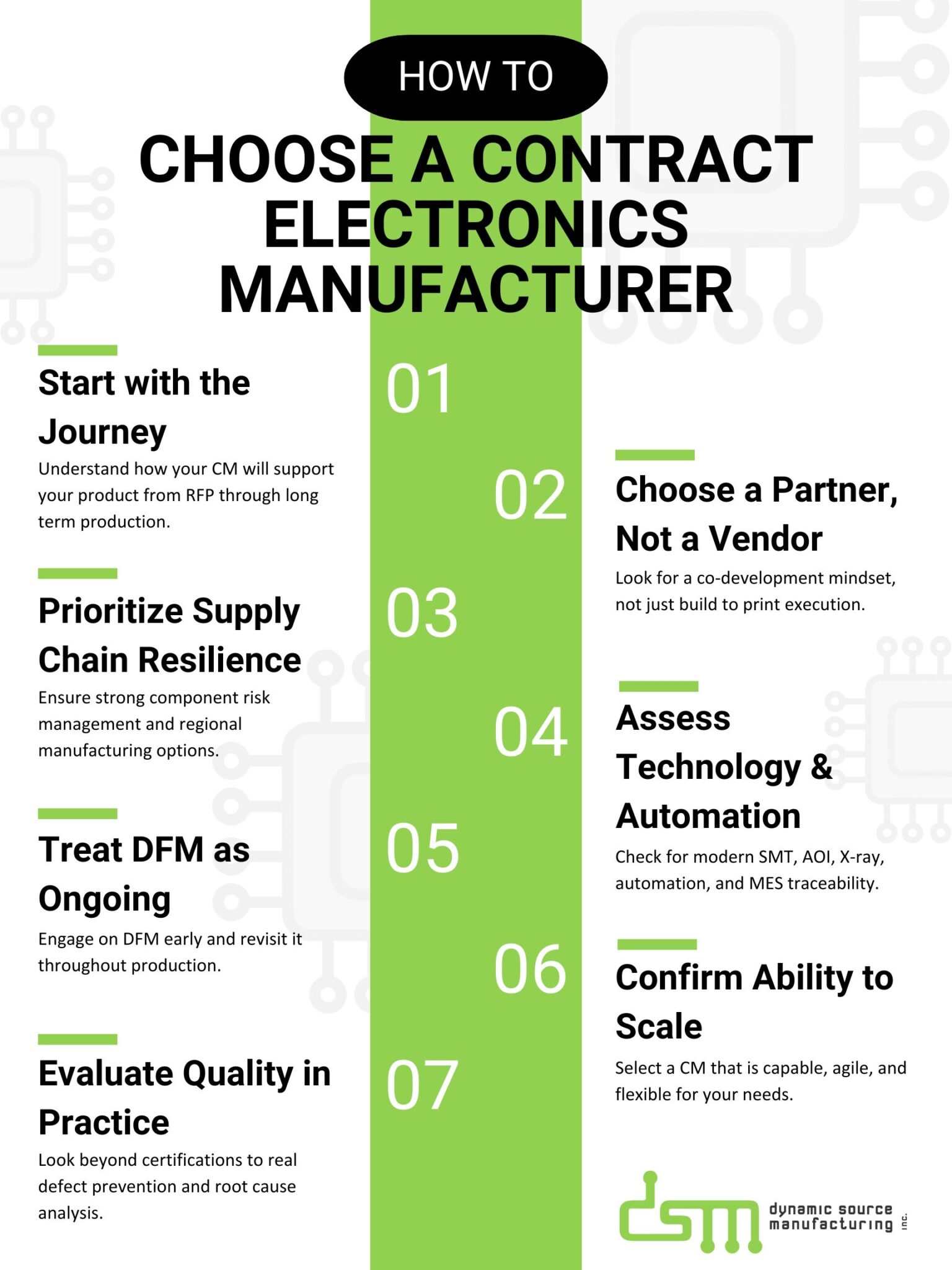 Dynamic Source Manufacturing How to Choose an EMS / Contract Manufacturer (CM): A Practical Guide ...