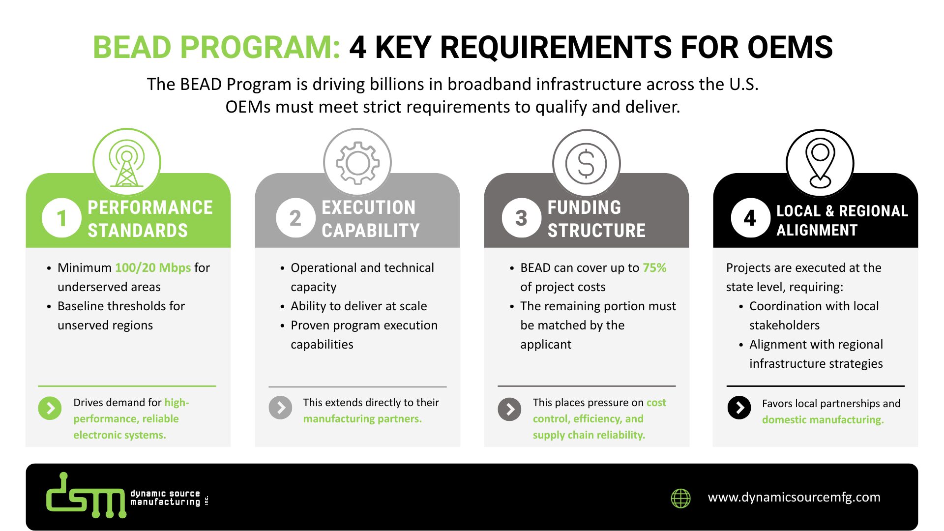 BEAD Program Requirements