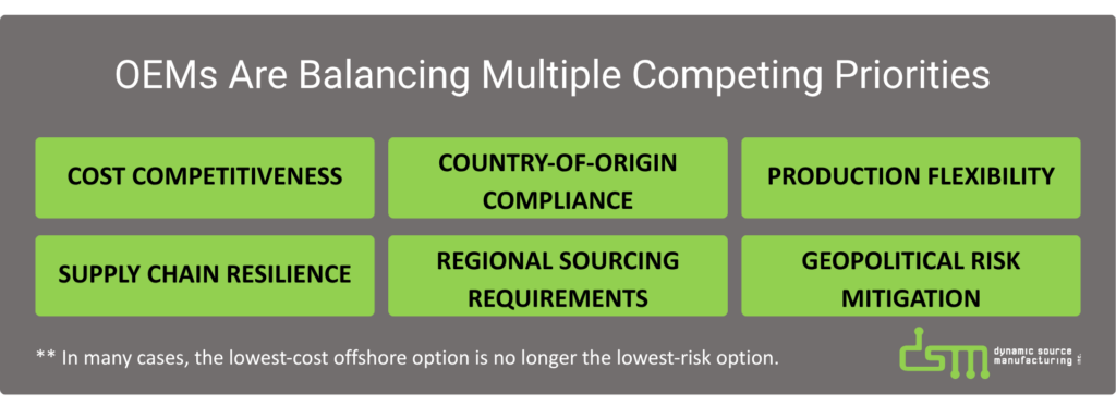 OEMs Are Balancing Multiple Competing Priorities