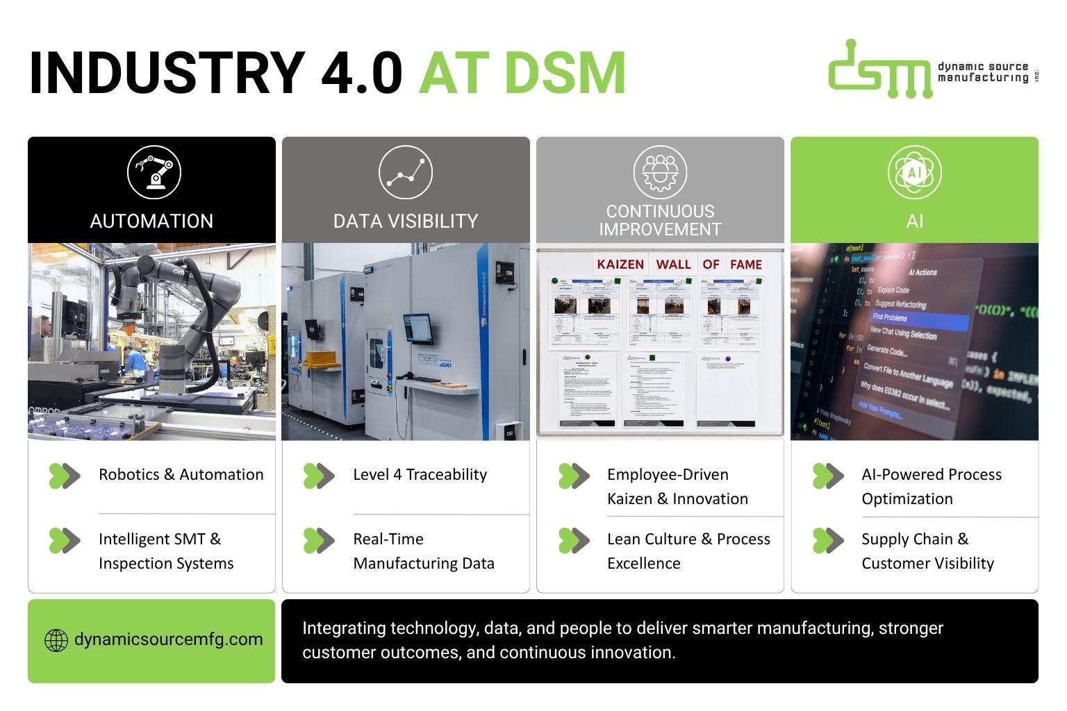 Industry 4.0 Explained in Practice